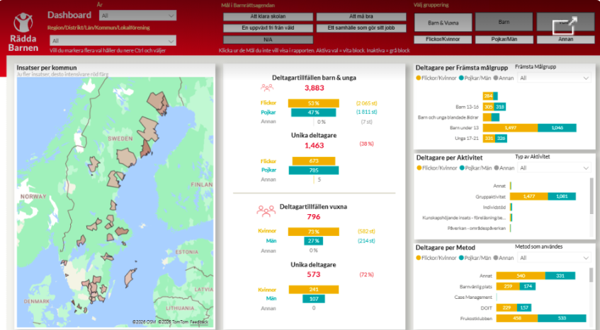 Bild p&aring; Dashboard f&ouml;r Total reach